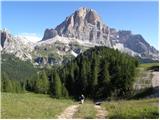 Rifugio Bai de Dones - Rifugio Scoiattoli